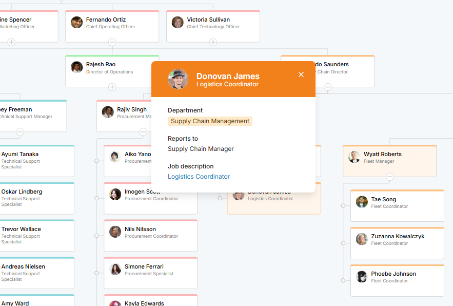 org-chart-tile.png