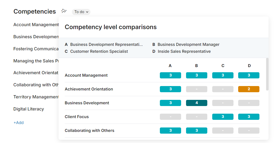 competency-level-comparisons.png