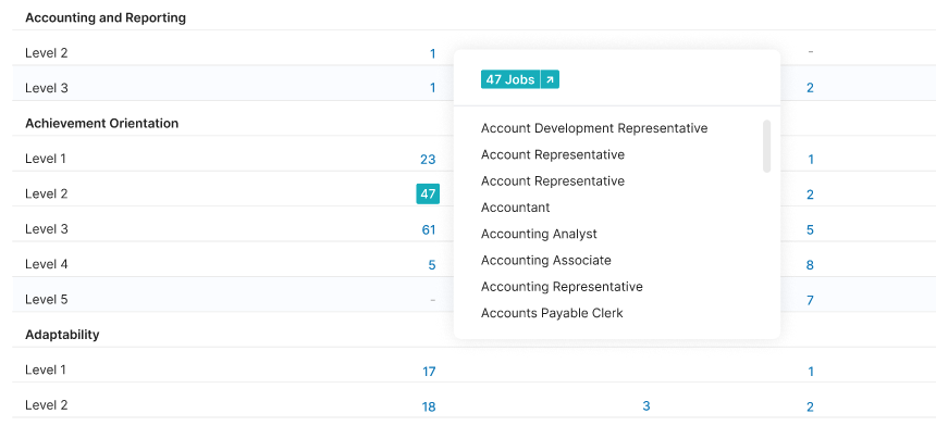 levels-analysis-jobs-list.png