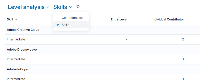 levels-analysis-skills.png