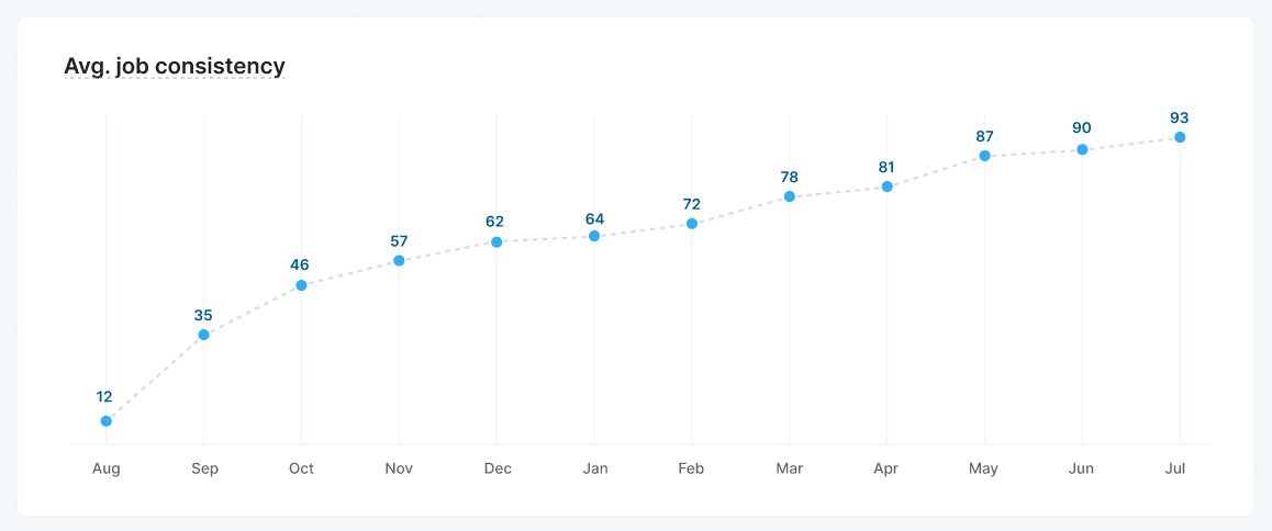 average-consistency.png