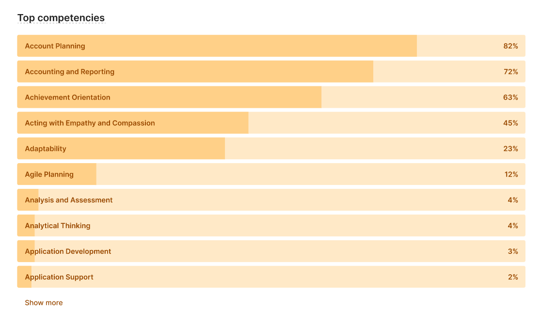 top-competencies.png